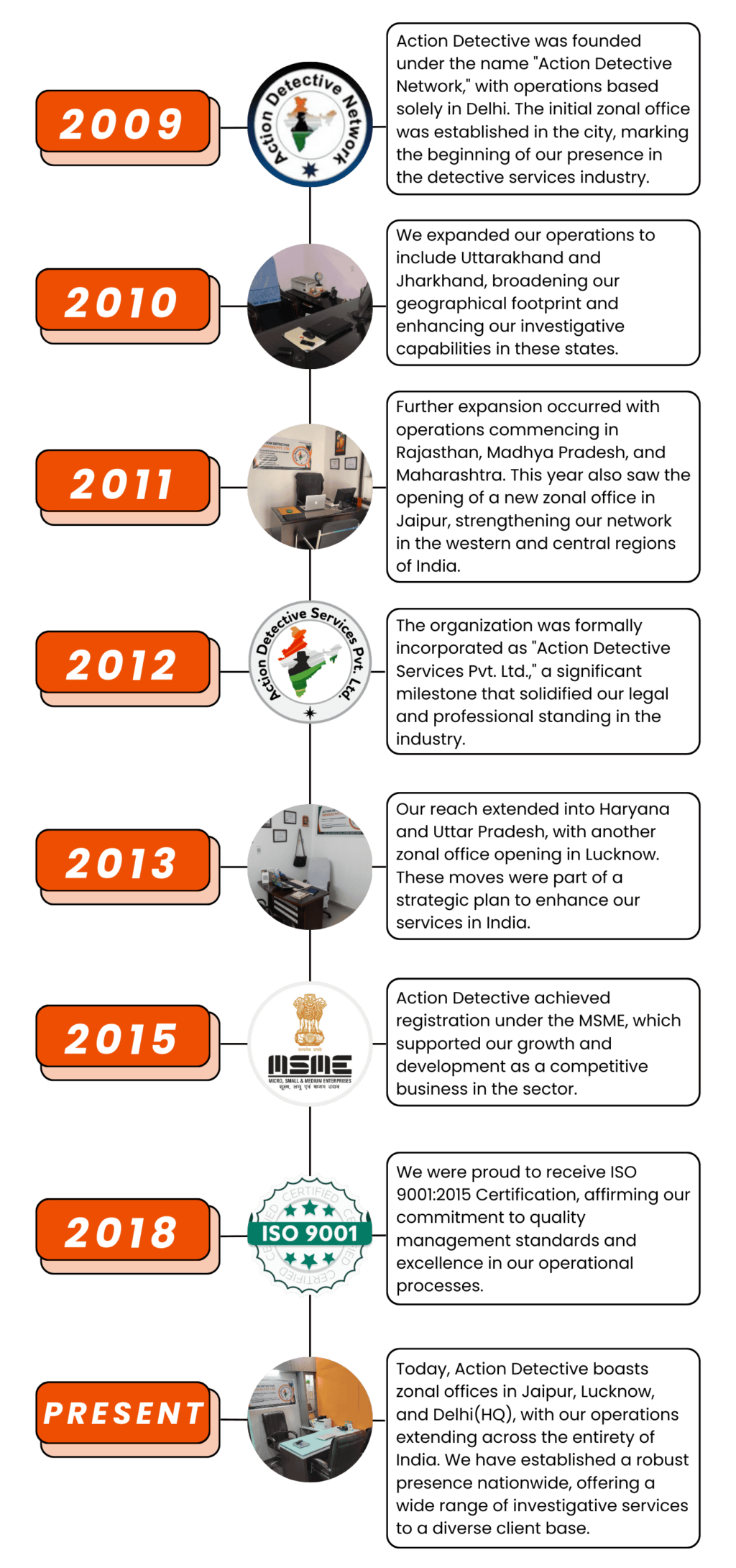 Action Detective - Leading Private Detective Agency in India